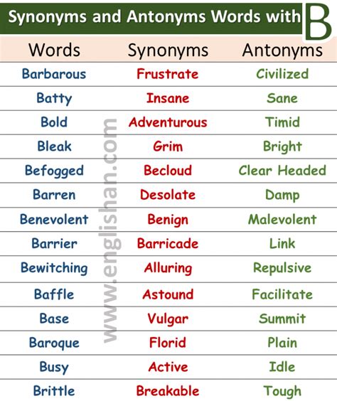 dictionary thesaurus synonyms and antonyms|Thesaurus and Word Tools .